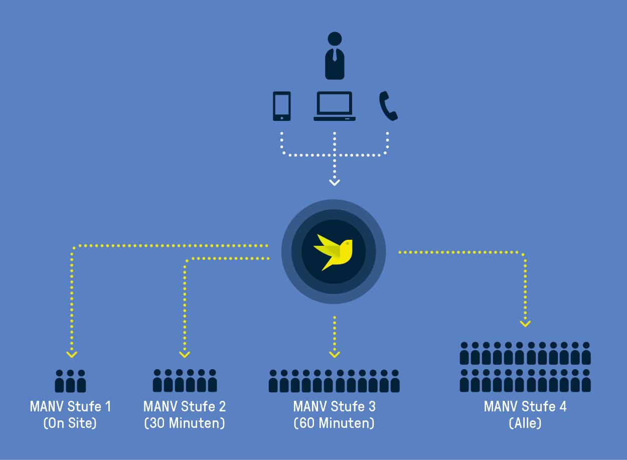 manv-alarmierung-serinus-alarmserver manv-alarmierung-serinus-alarmserver