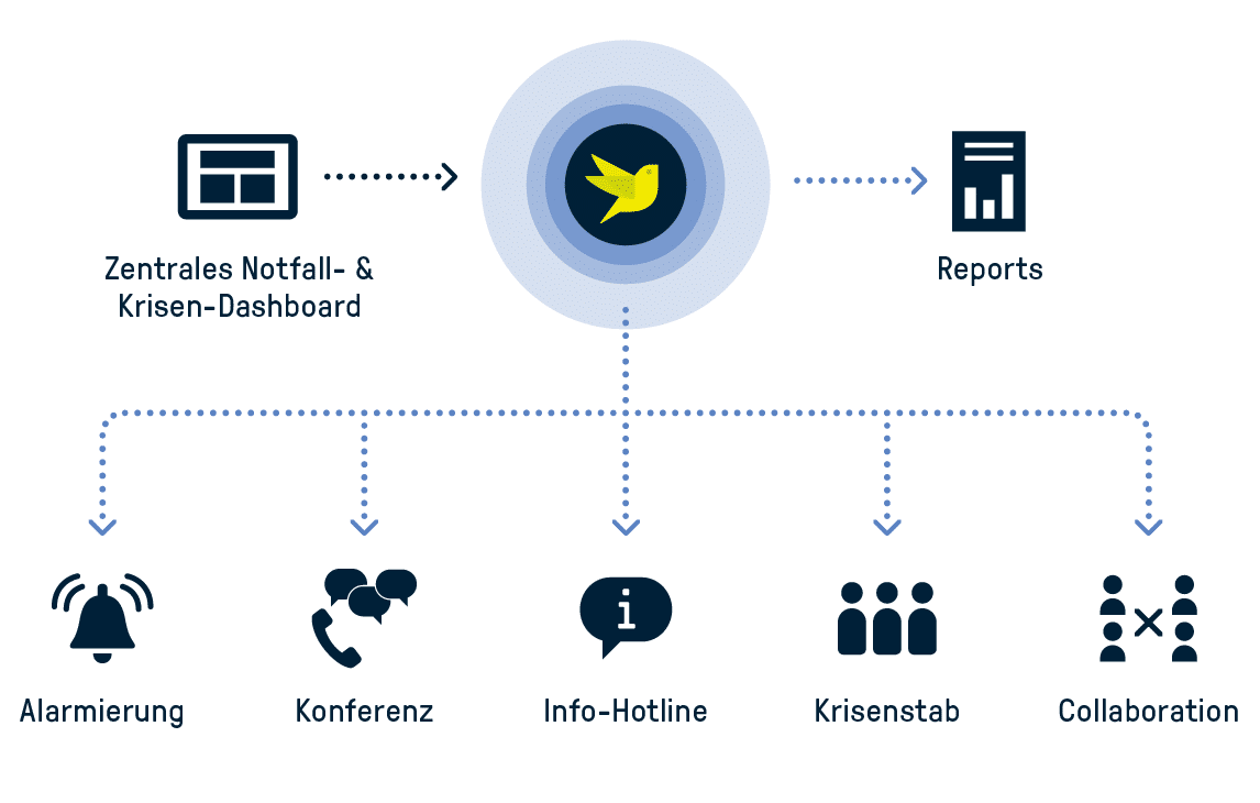 smart-alarm-server-serinus-sec