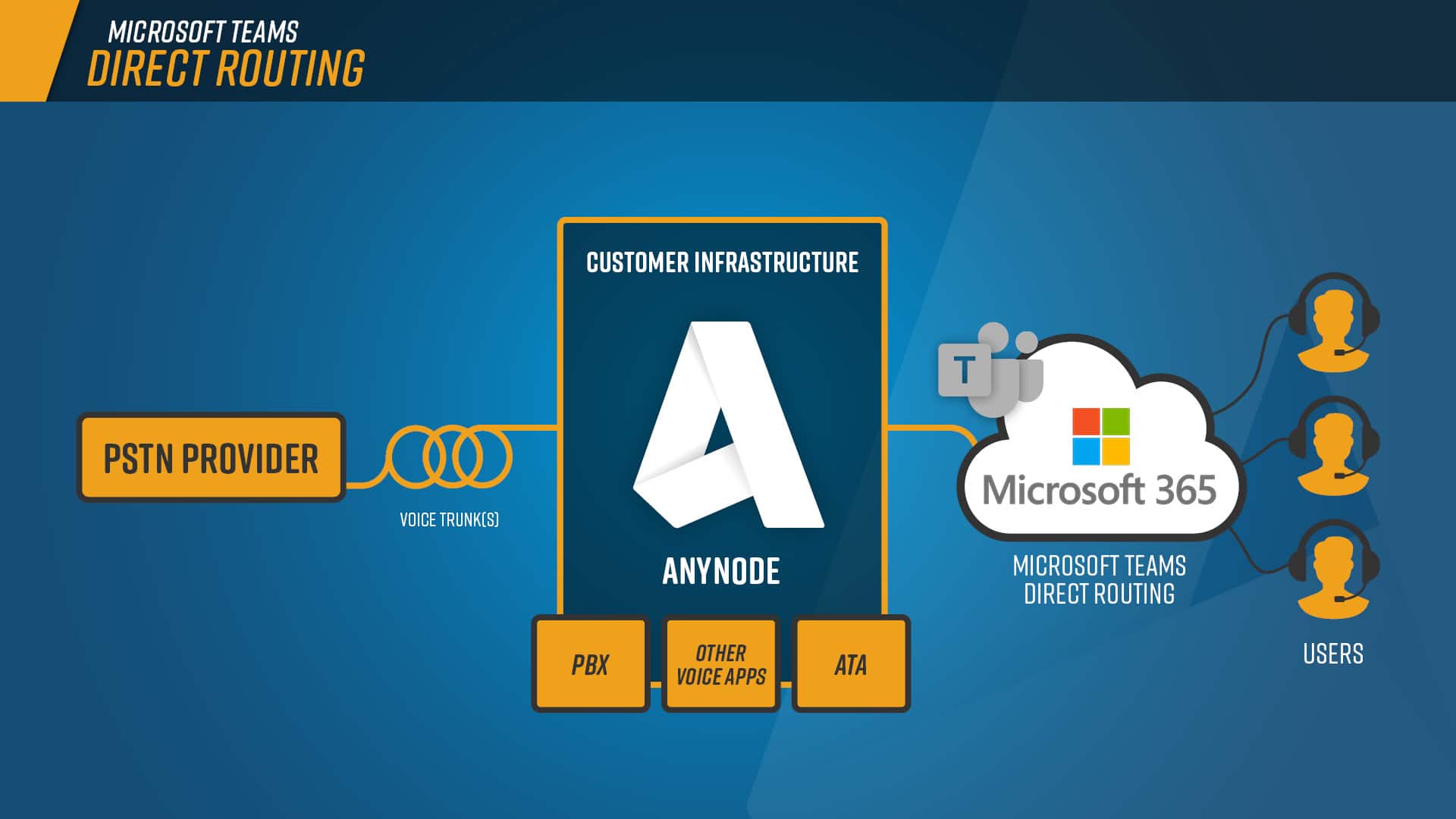 microsoft-teams-direct-routing-software