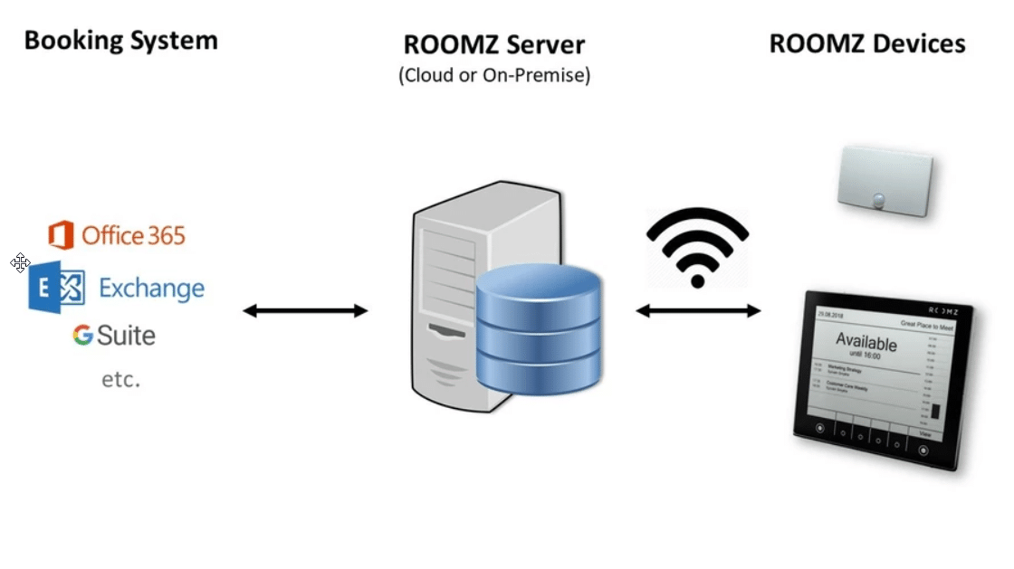 roomz-server-verbindung