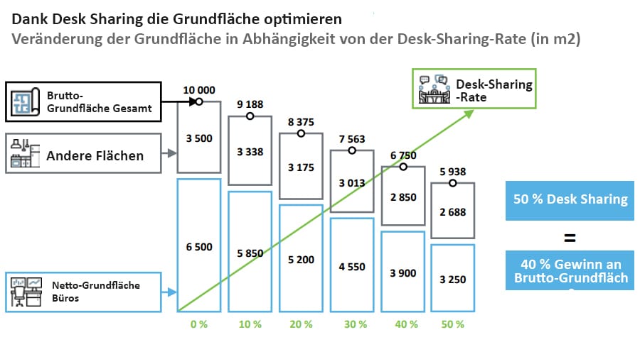 deloitte-raum-einsparen-mit-raumverwaltungssystem