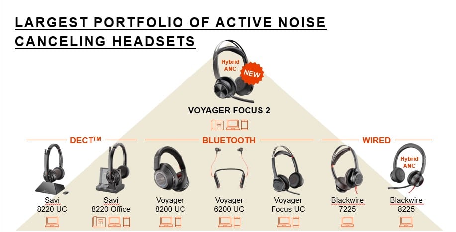 poly-anc-headsets