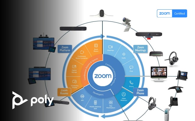 poly-zoom-zertifizierte-hardware-webcams-headsets-lautsprecher-telefone