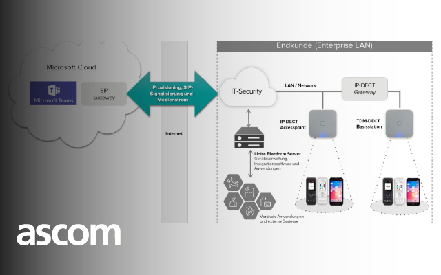 Jetzt Ascom IP DECT Geräte in MS Teams integrieren