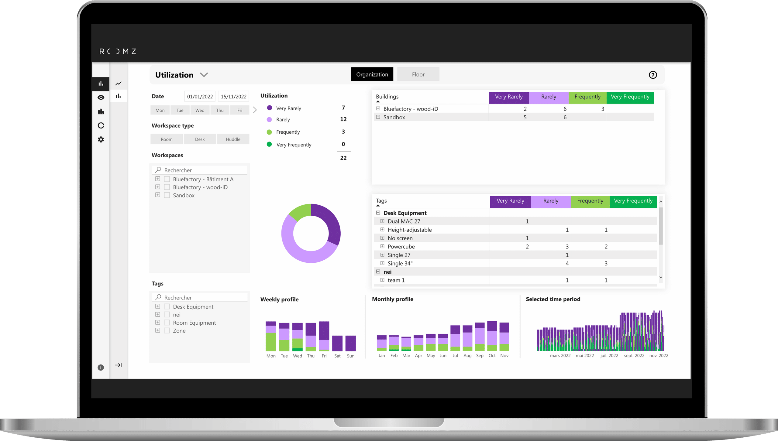 Advanced Analytics Organization