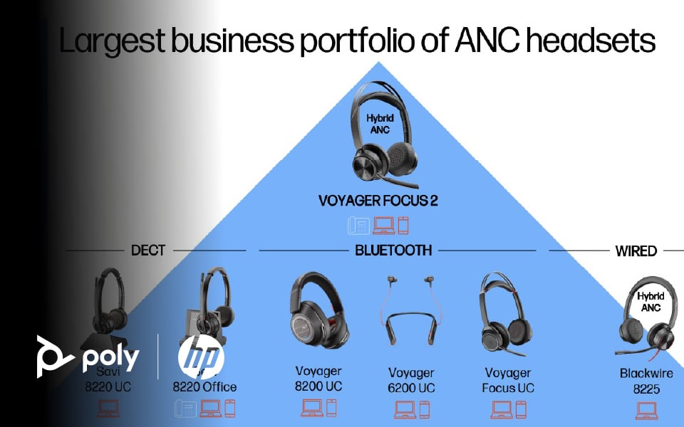 ANC-Headsets für hybrides Arbeiten