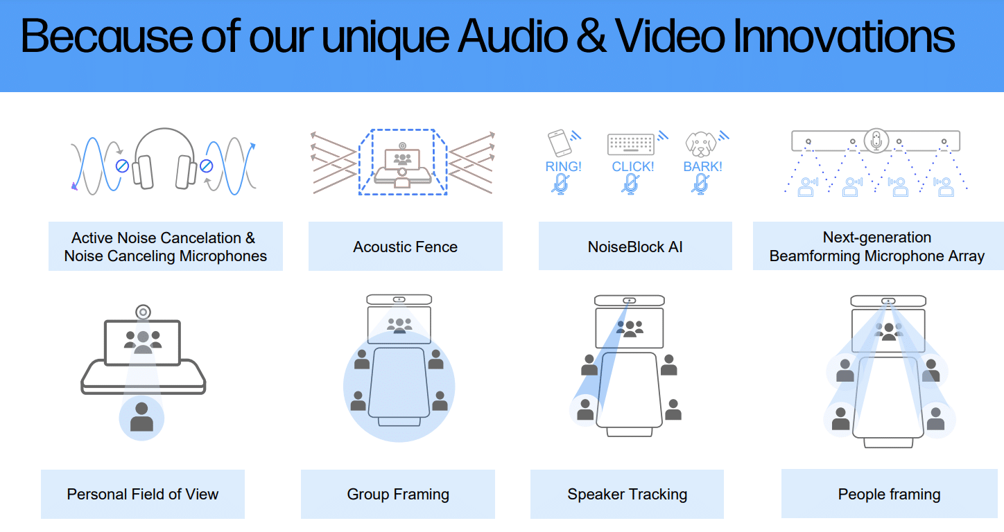 Videokonferenz-Kameras Innovationen