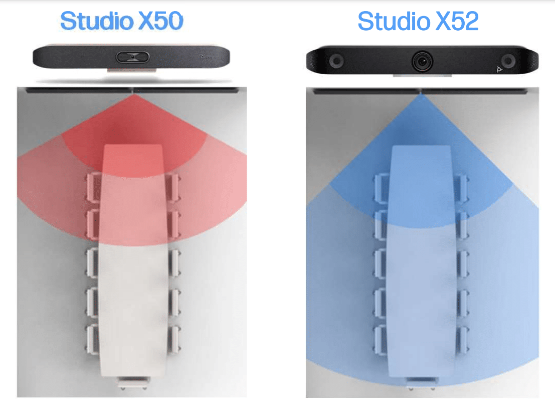 Poly Studio X50 VS X52 Field of View